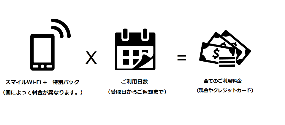 タイ wifi レンタル タイ インターネット wifi レンタルタイ　タイ wi-fi レンタル タイインターネット wi-fi  レンタル サービス 安い　定格 タイ wifi モバイル レンタル　タイ ルーター レンタル タイ　インターネット　安い　定格　サービス
タイ ルーター　ポケット　wifi 安い　定格　シムカード　インターネット　サービス レンタル