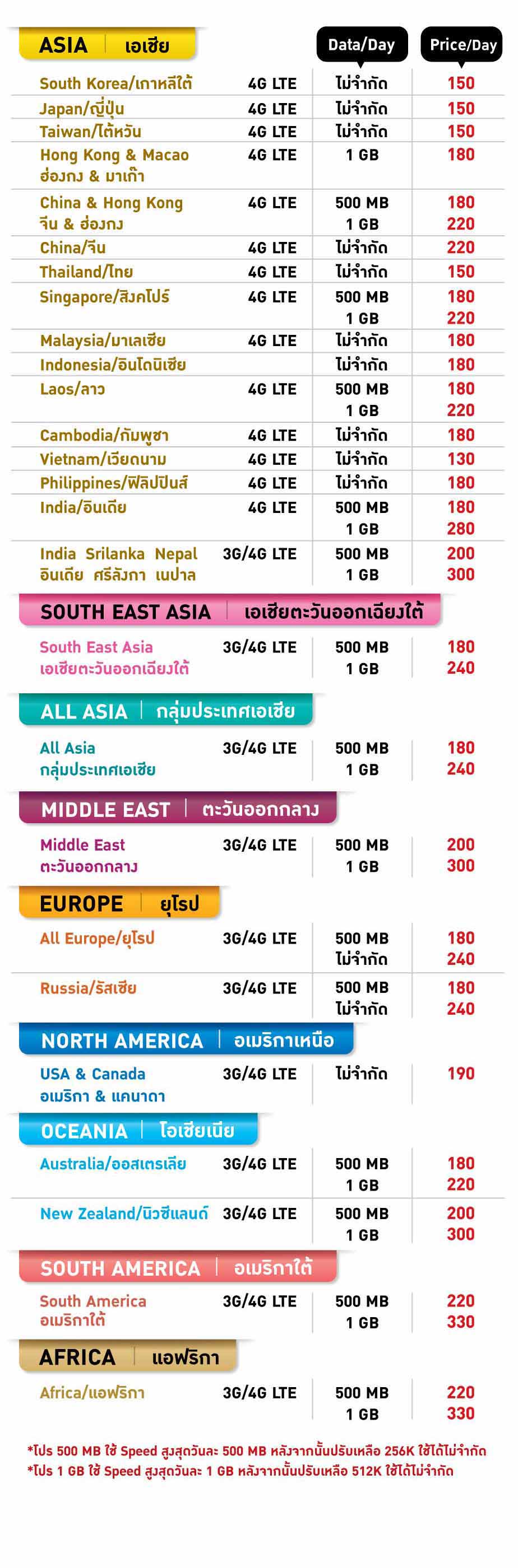 เช่า pocket wifi ใช้งานต่างประเทศ สุดประหยัด เริ่มต้นเพียง 200 Baht/day 
SMILE WIFI บริการให้ เช่า pocket wifi พม่า จีน มาเก๊า ฮ่องกง สิงคโปร์ ญี่ปุ่น ไต้หวัน เกาหลี  ตุรกี มาเลเซีย อินโดนีเซีย เวียดนาม ยุโรป เสปน เยอรมัน สวิสเซอร์แลนด์ เนเธอร์แลนด์ อังกฤษ อิตาลี่ ฝรั่งเศส โปรตุเกส เบลเยี่ยม  รัสเซีย อเมริกา แคนาดา ออสเตรเลีย นิวซีแลนด์ อเมริกา แคนาดา แอฟริกา อียิปต์ อเมริกาใต้ บลาซิล ศรีลังกา มัลดีฟ
จัดส่งฟรี สนามบิน สุวรรณภูมิ ดอนเมือง และส่งฟรีทั่วประเทศ เช่า pocket wifi ต่างประเทศ เช่า wifi ต่างประเทศ เช่า ไวไฟ ต่างประเทศ ซิม sim ต่างประเทศ 